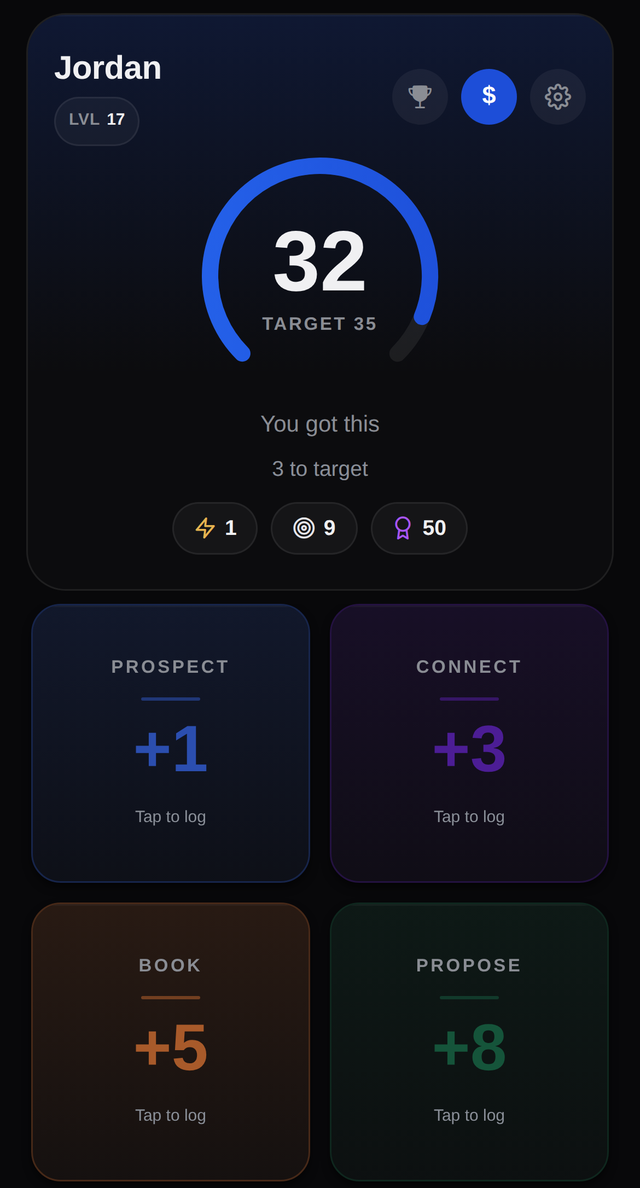 Pipeway home screen with the daily progress ring and activity levers