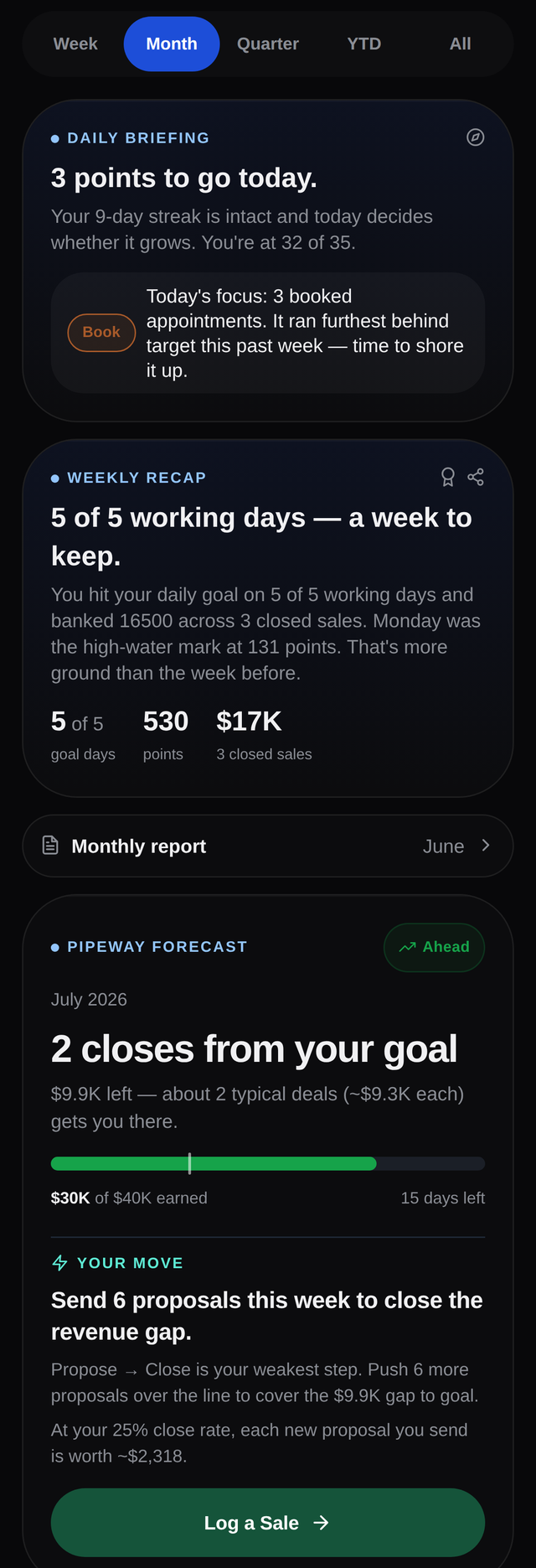 Pipeway daily briefing analyzing the sales funnel