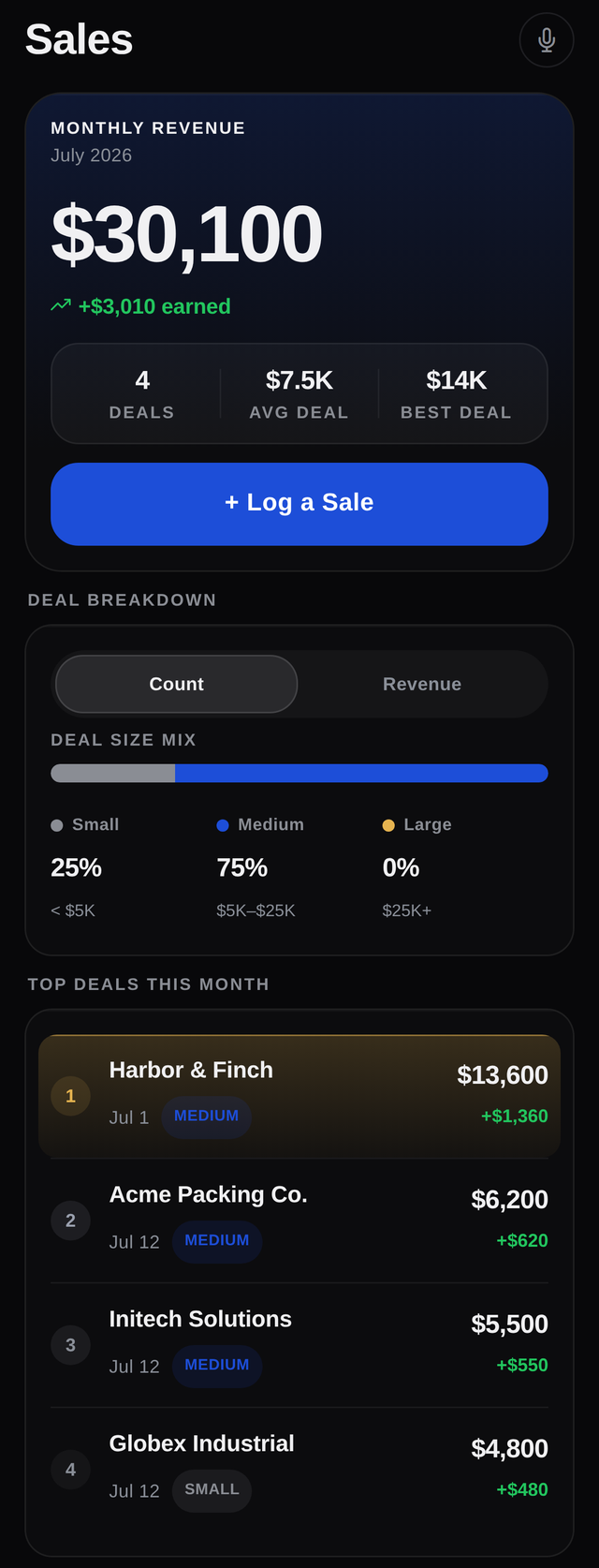 Pipeway sales ledger with closed deals and revenue