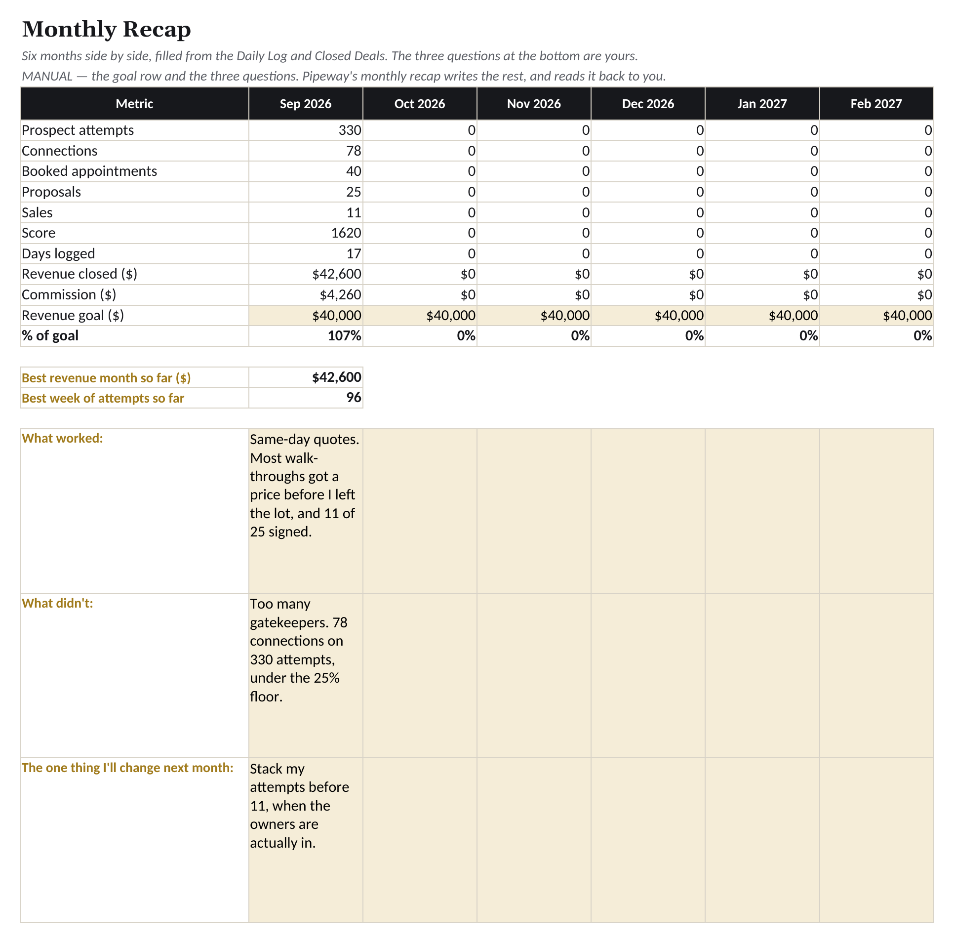 The Monthly Recap: six months, your goal row, the three questions.